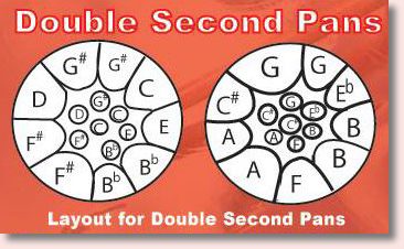 Layout For Double Second Steel Pan